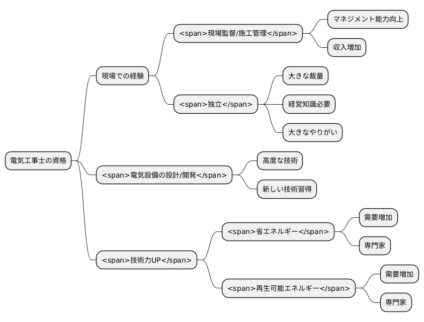 キャリアアップ