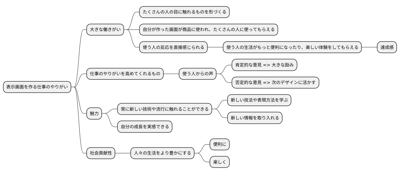 仕事のやりがい