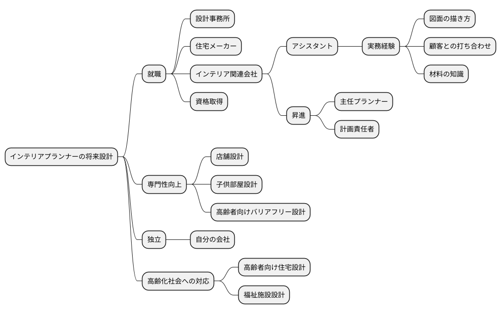 キャリアパス