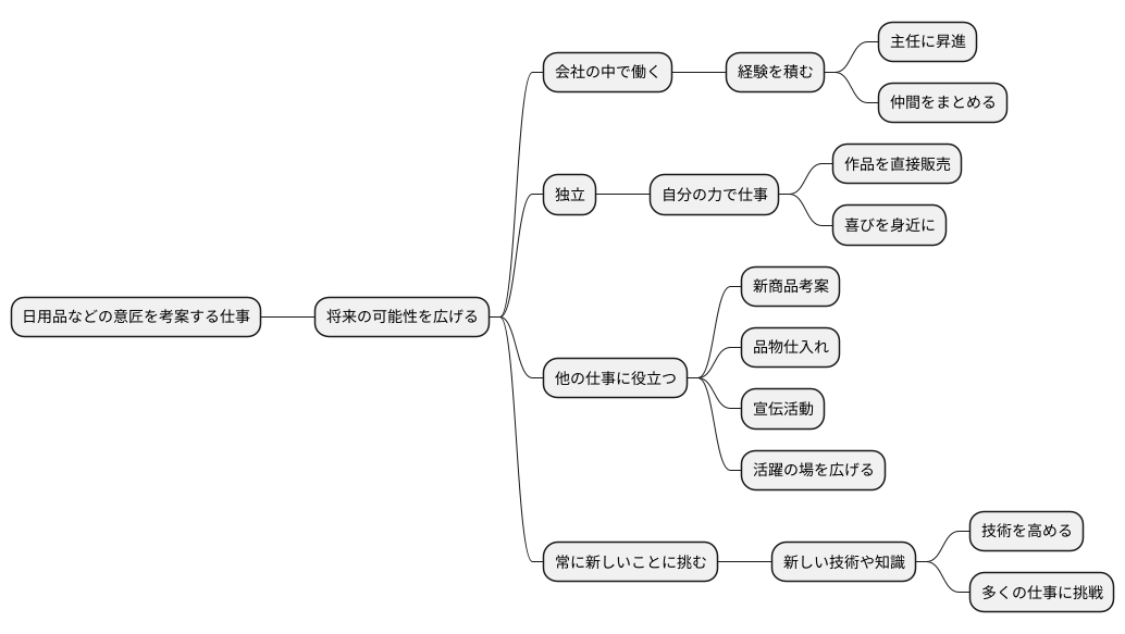 キャリアアップの道筋