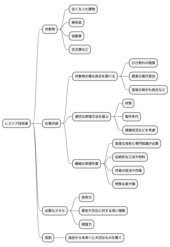 職務内容