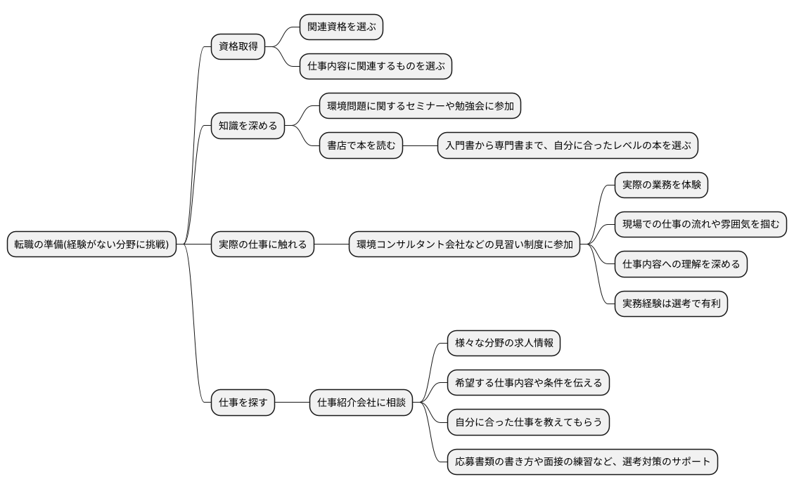 未経験からの転職