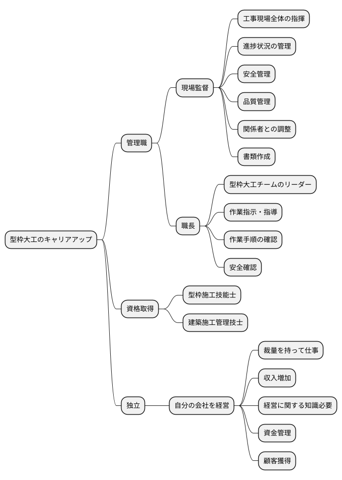 キャリアアップの可能性