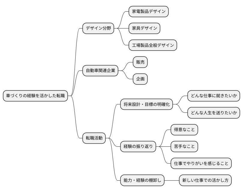 転職という選択肢