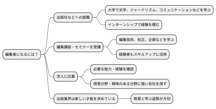編集者になるには