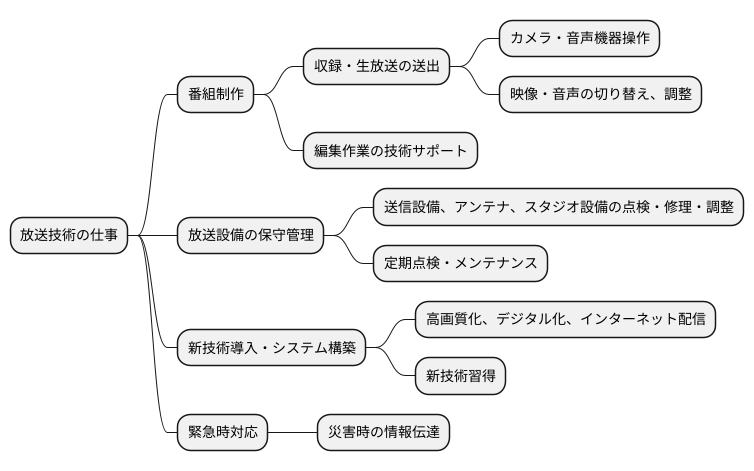 放送技術の仕事内容