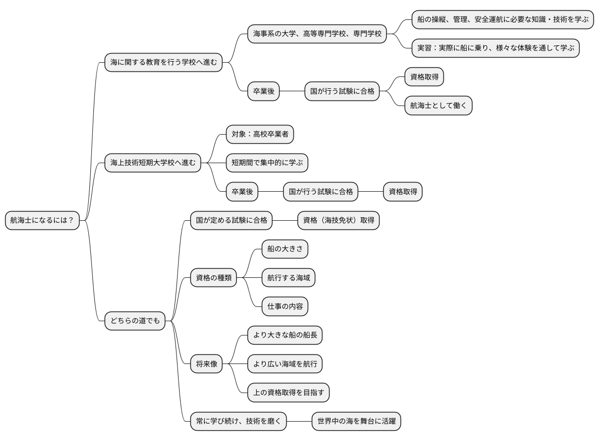航海士になるには