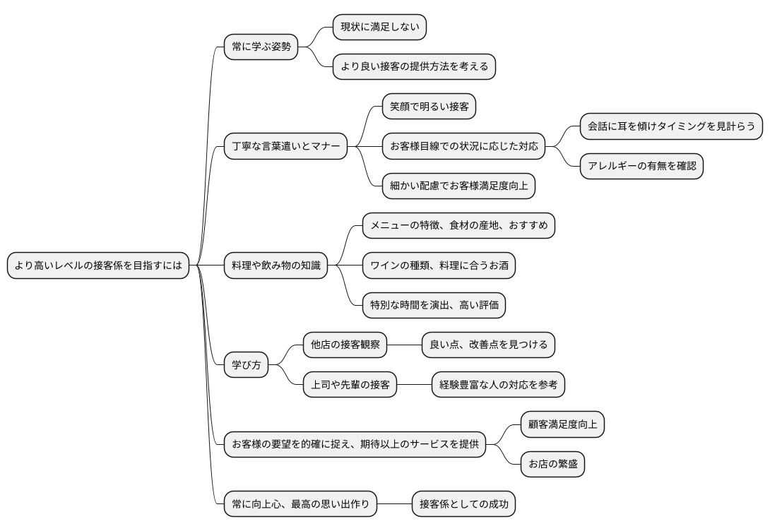 さらなる成長に向けて