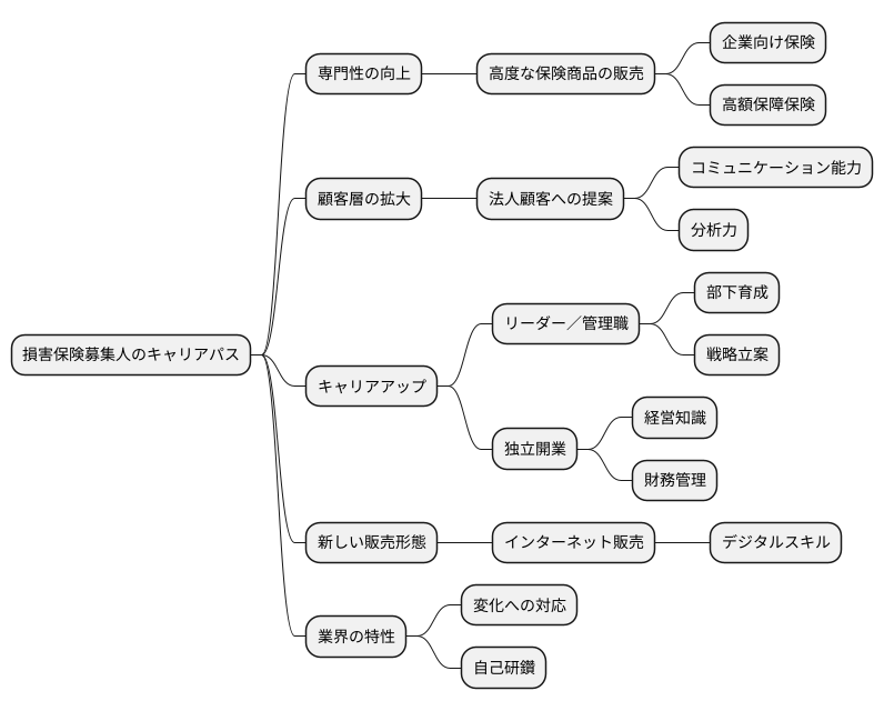 キャリアアップの道筋