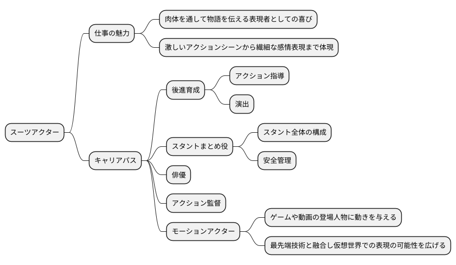 キャリアアップの道