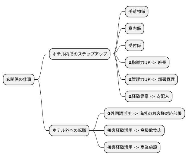キャリアアップの道筋