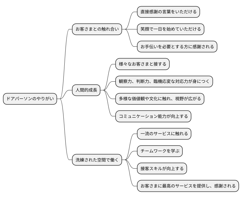 やりがいと魅力