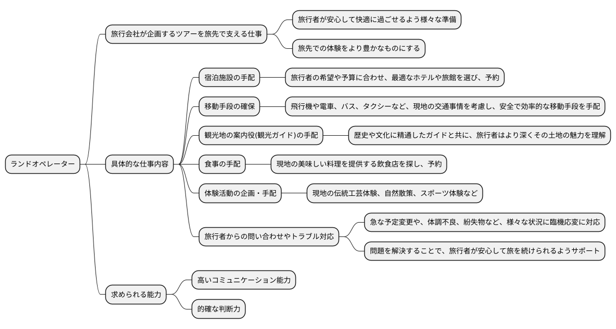 仕事内容