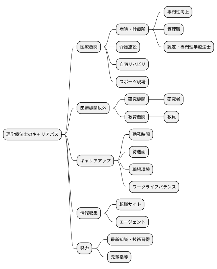 キャリアアップの道筋