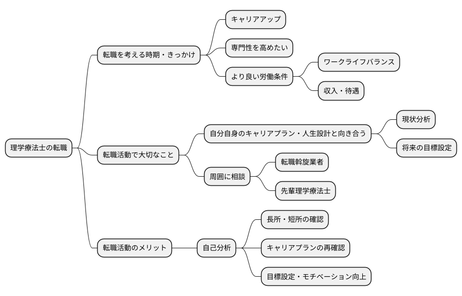 転職を考えるタイミング