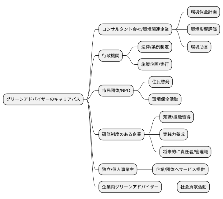 キャリアパス