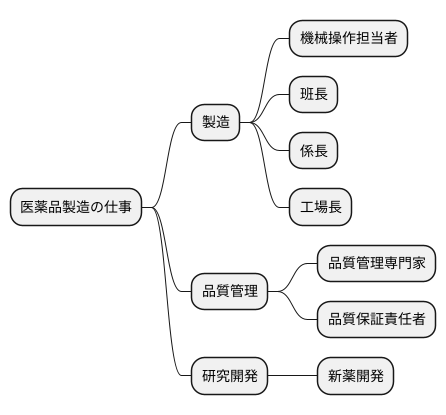 キャリアアップの道筋