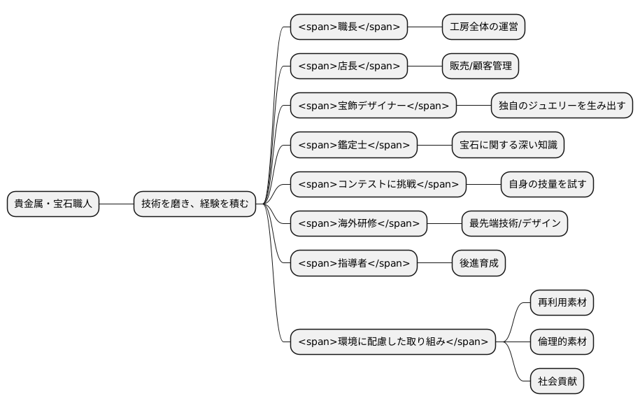 キャリアアップの可能性