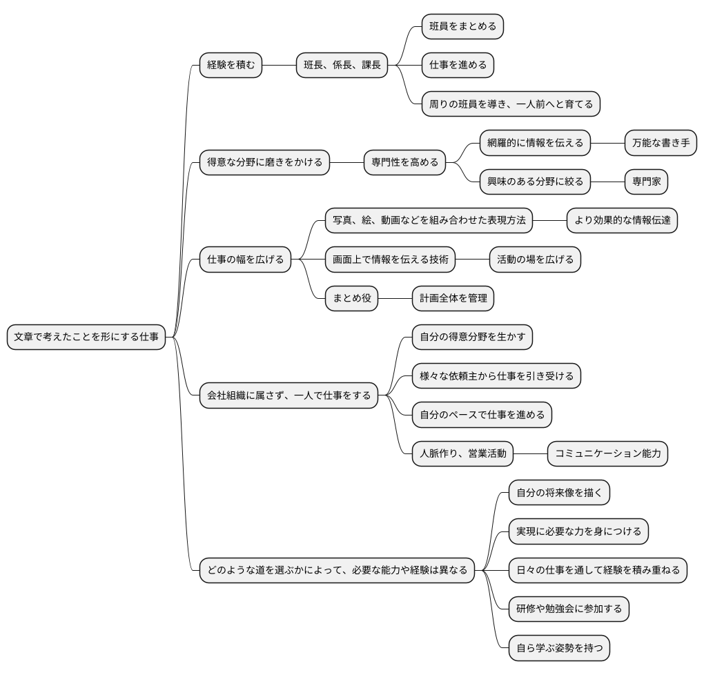 キャリアアップの道筋