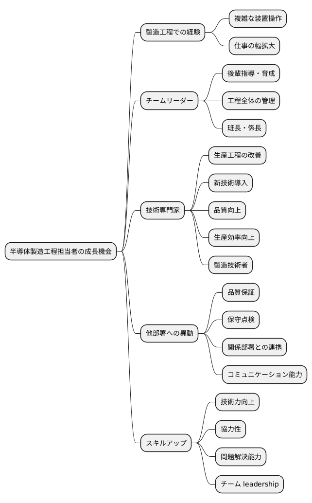 キャリアアップ