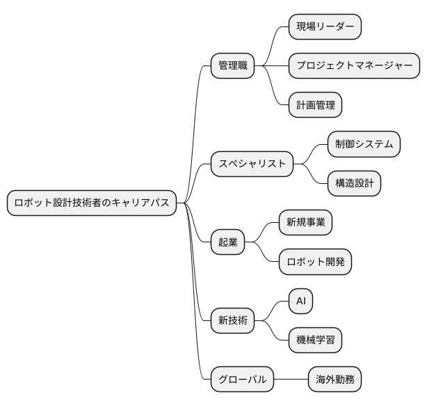 キャリアアップの道筋