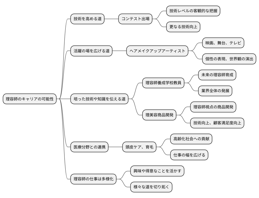 専門性を高める道