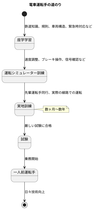 運転士への道のり