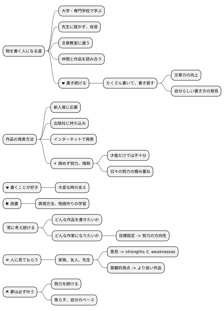 作家になる方法