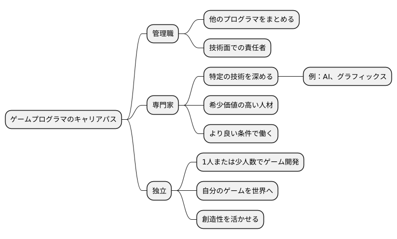 キャリアパスの多様性