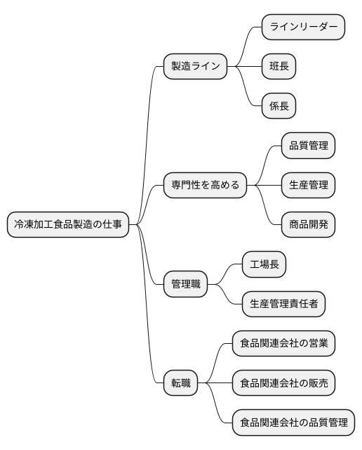 キャリアパス
