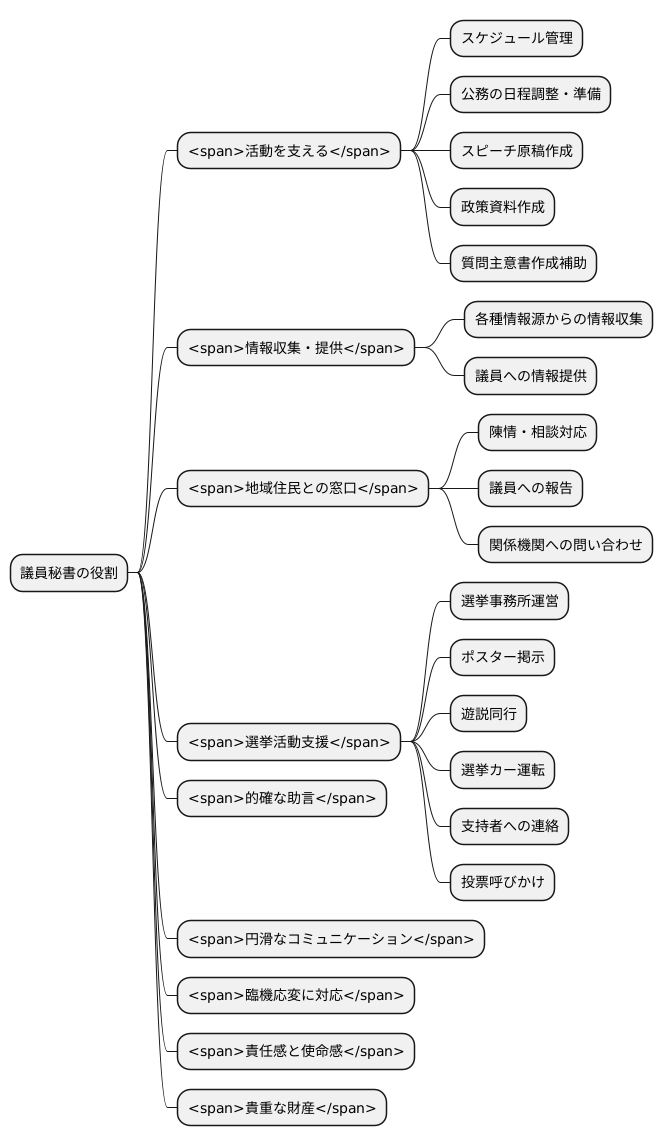 仕事の内容