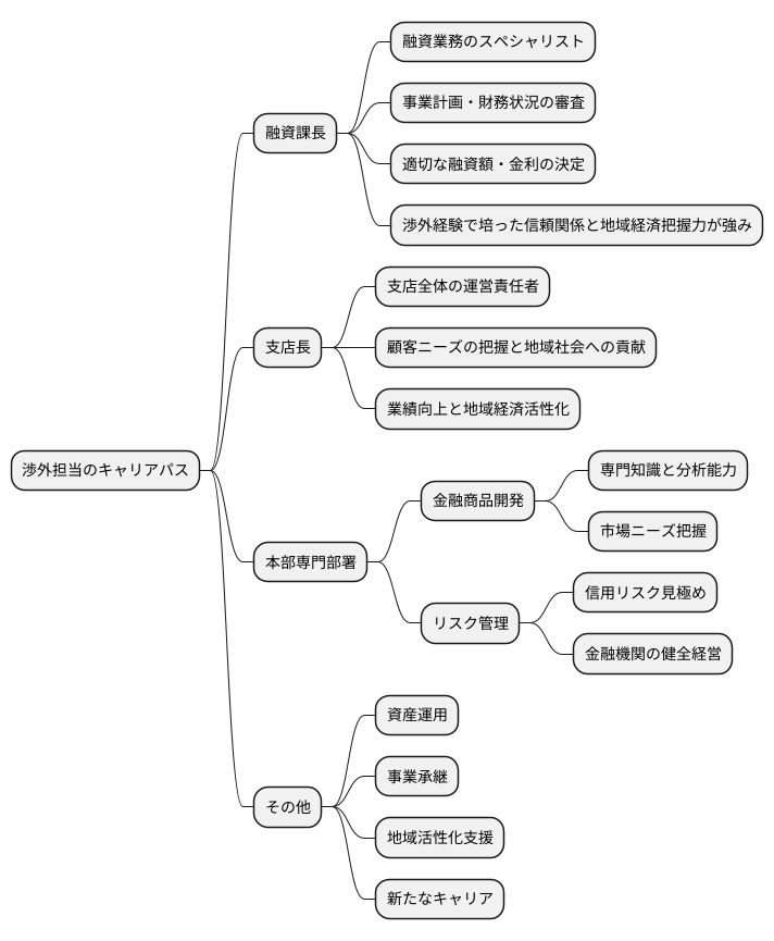 キャリアアップの道筋