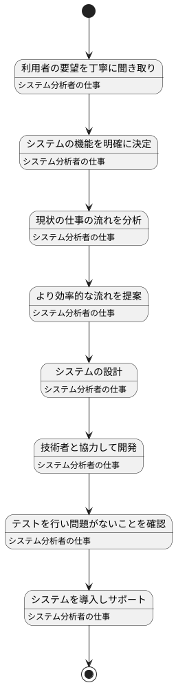 仕事内容