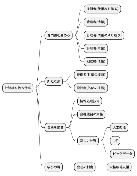 キャリアアップ
