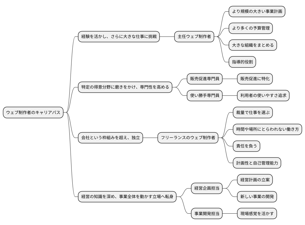 キャリアアップの道筋
