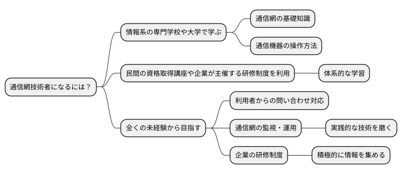 キャリアの始め方