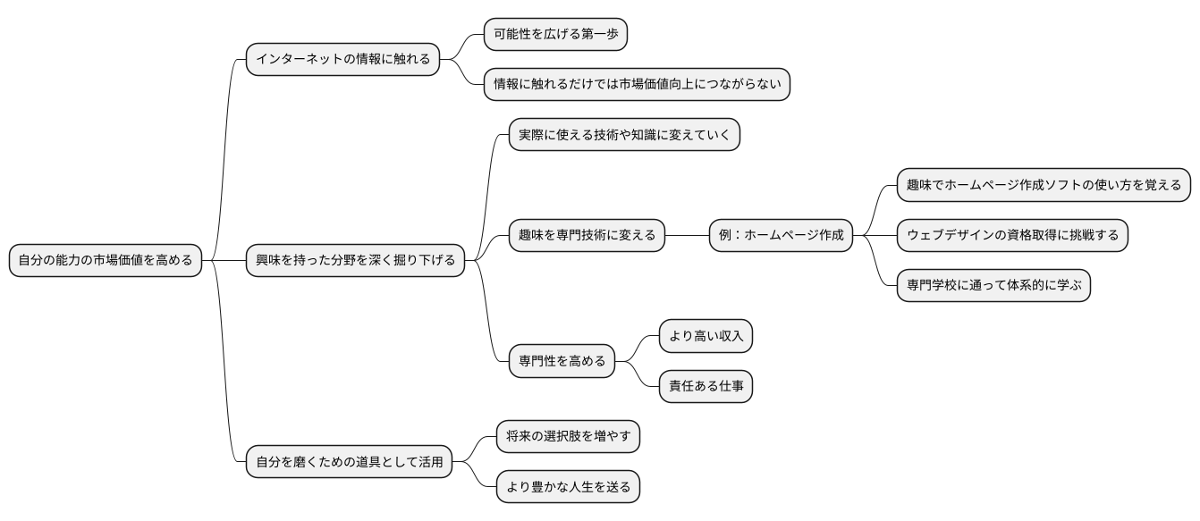 市場価値を高める