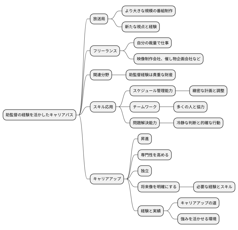 転職とキャリアアップ