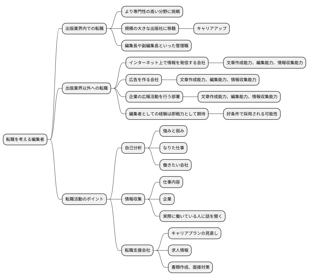 転職を考える編集者へ