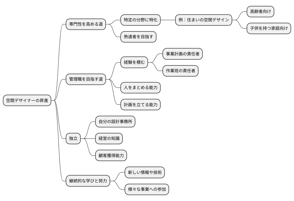 キャリアアップの道筋