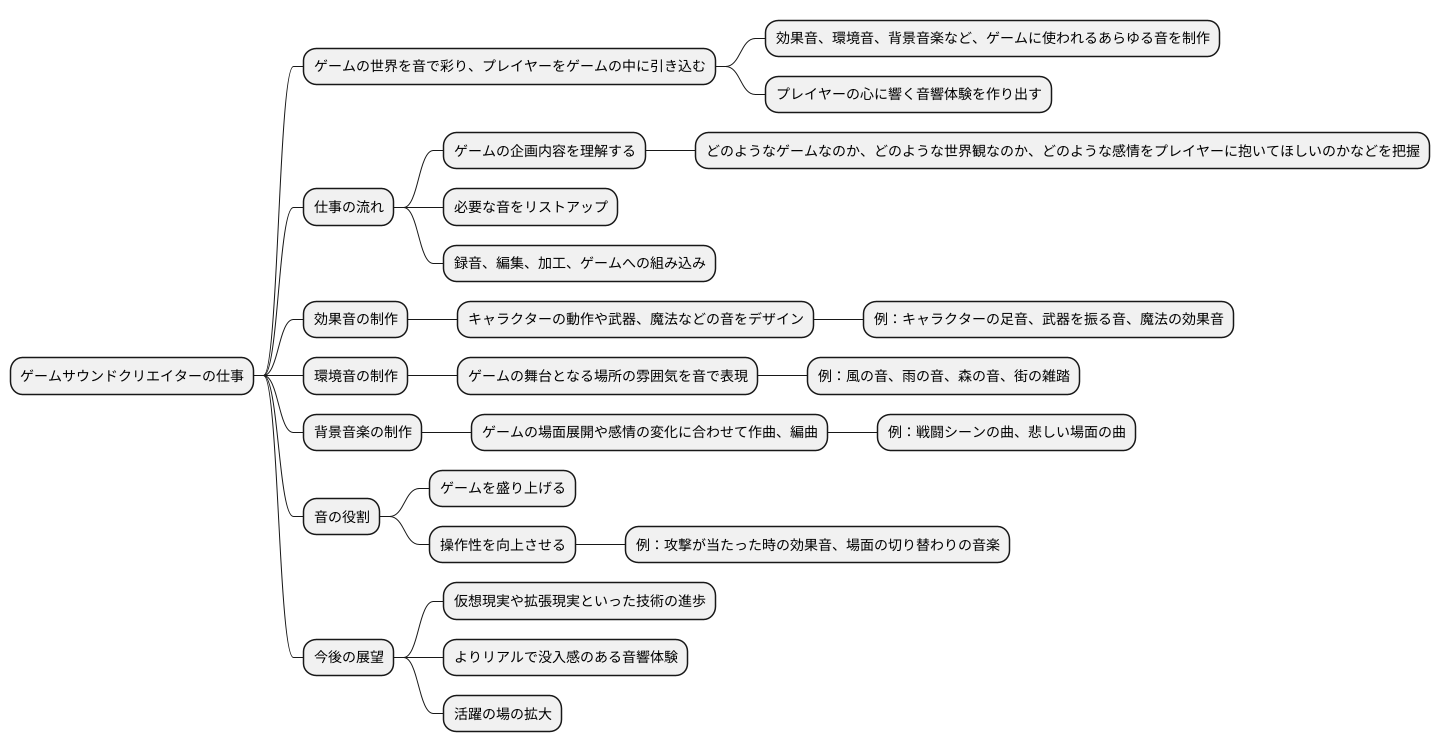 仕事内容