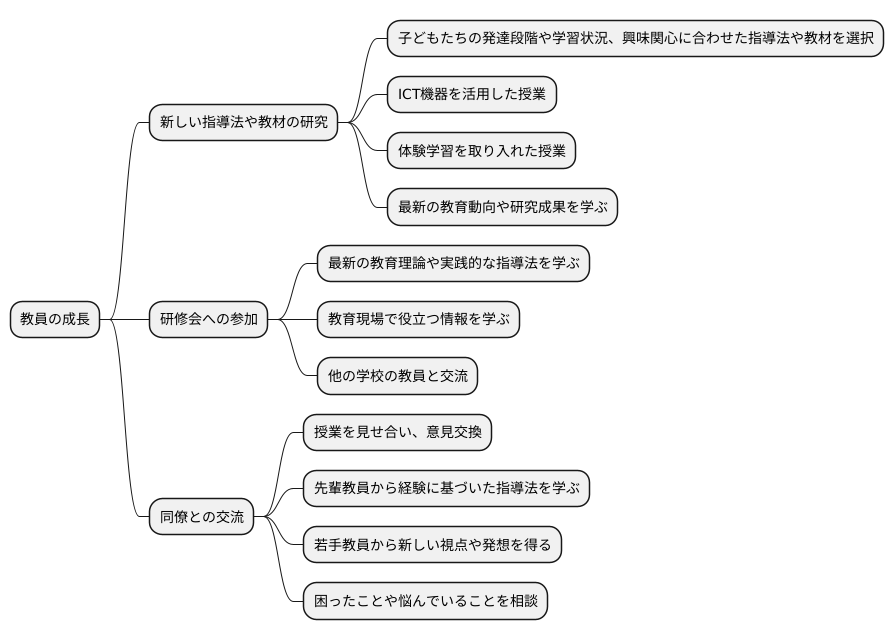 教員としての成長