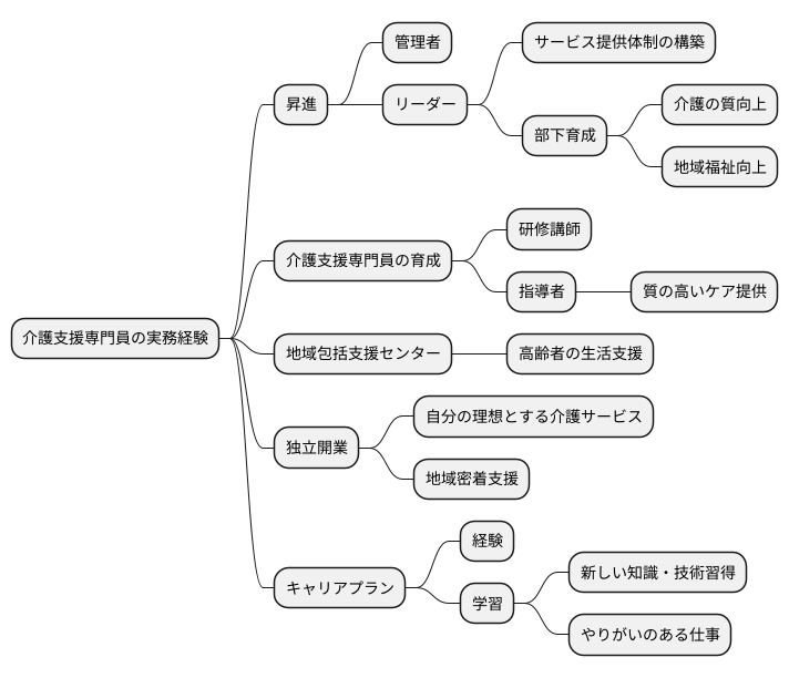 経験を積んで広がる道