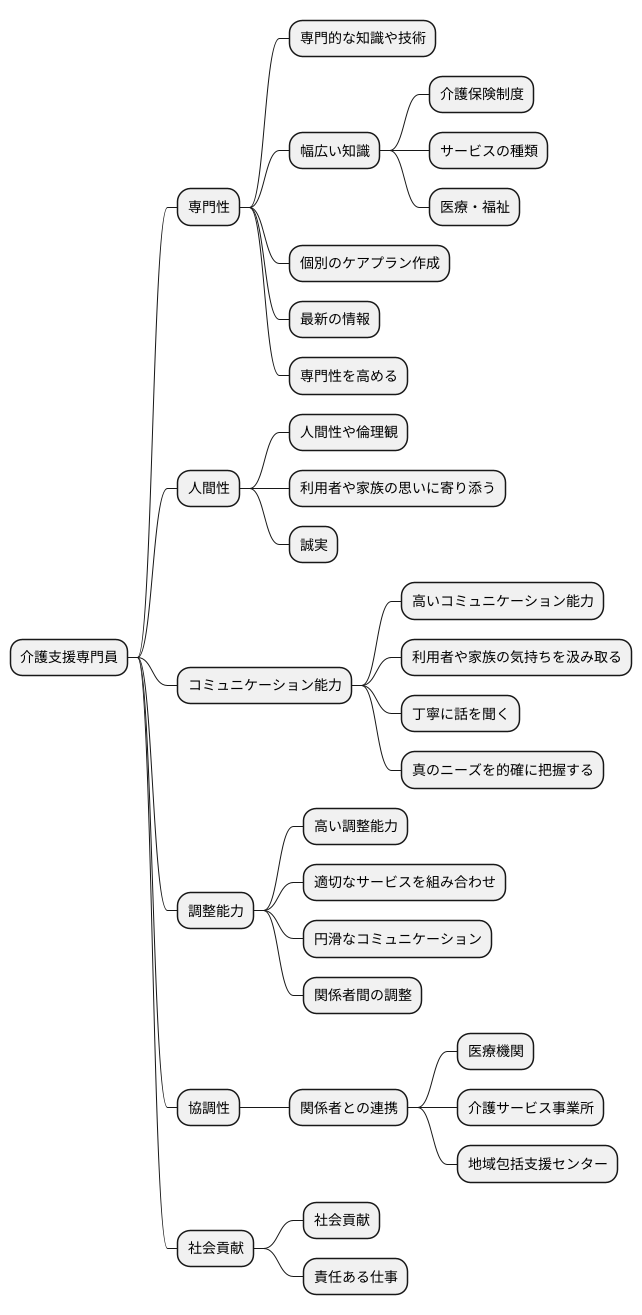 求められるスキルと資質