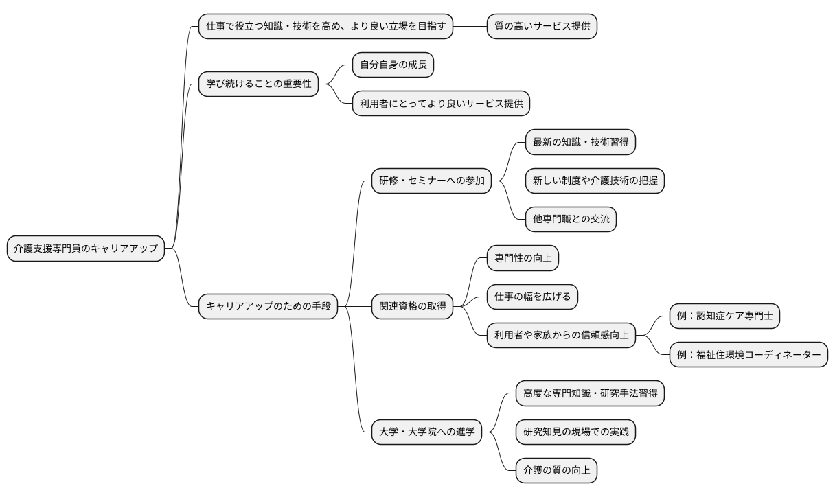 キャリアアップのための学び
