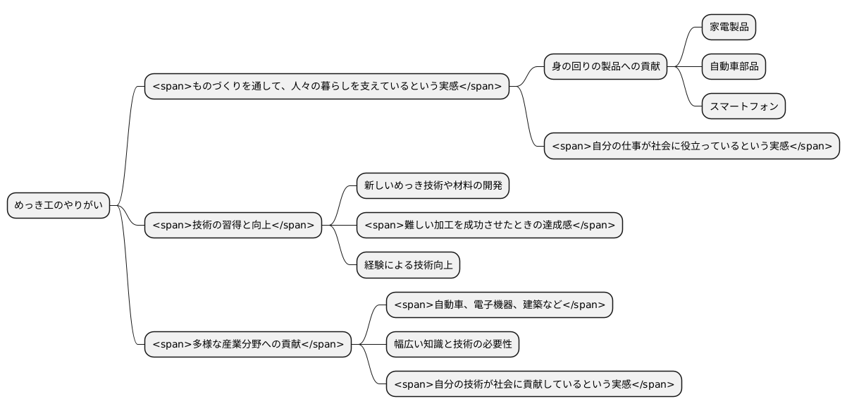 めっき工のやりがい