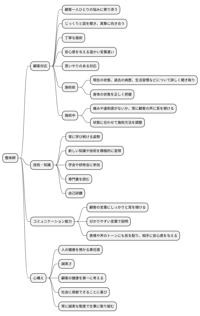 整体師に必要な心構え