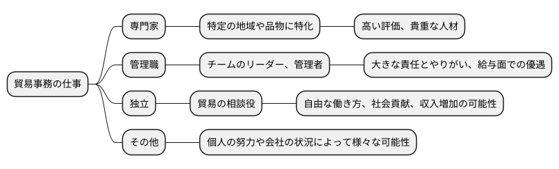 キャリアアップの道筋
