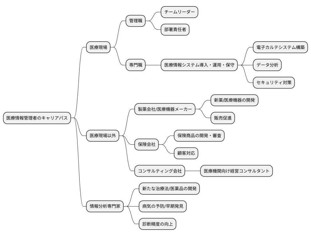 キャリアアップの道筋