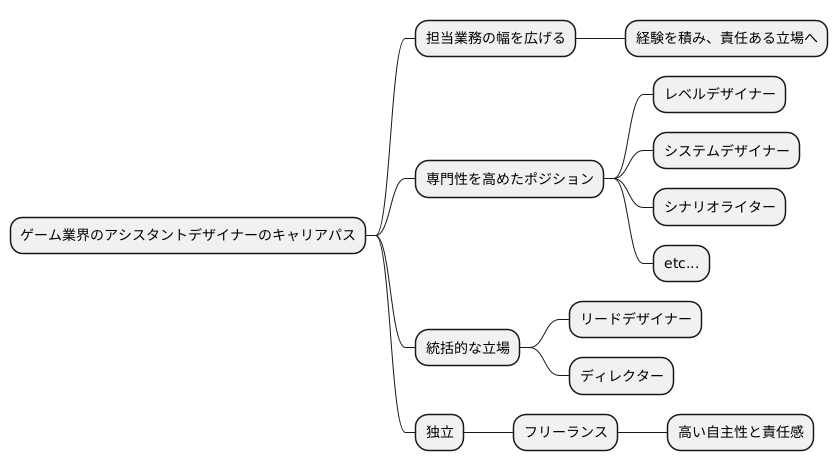 キャリアアップの道筋